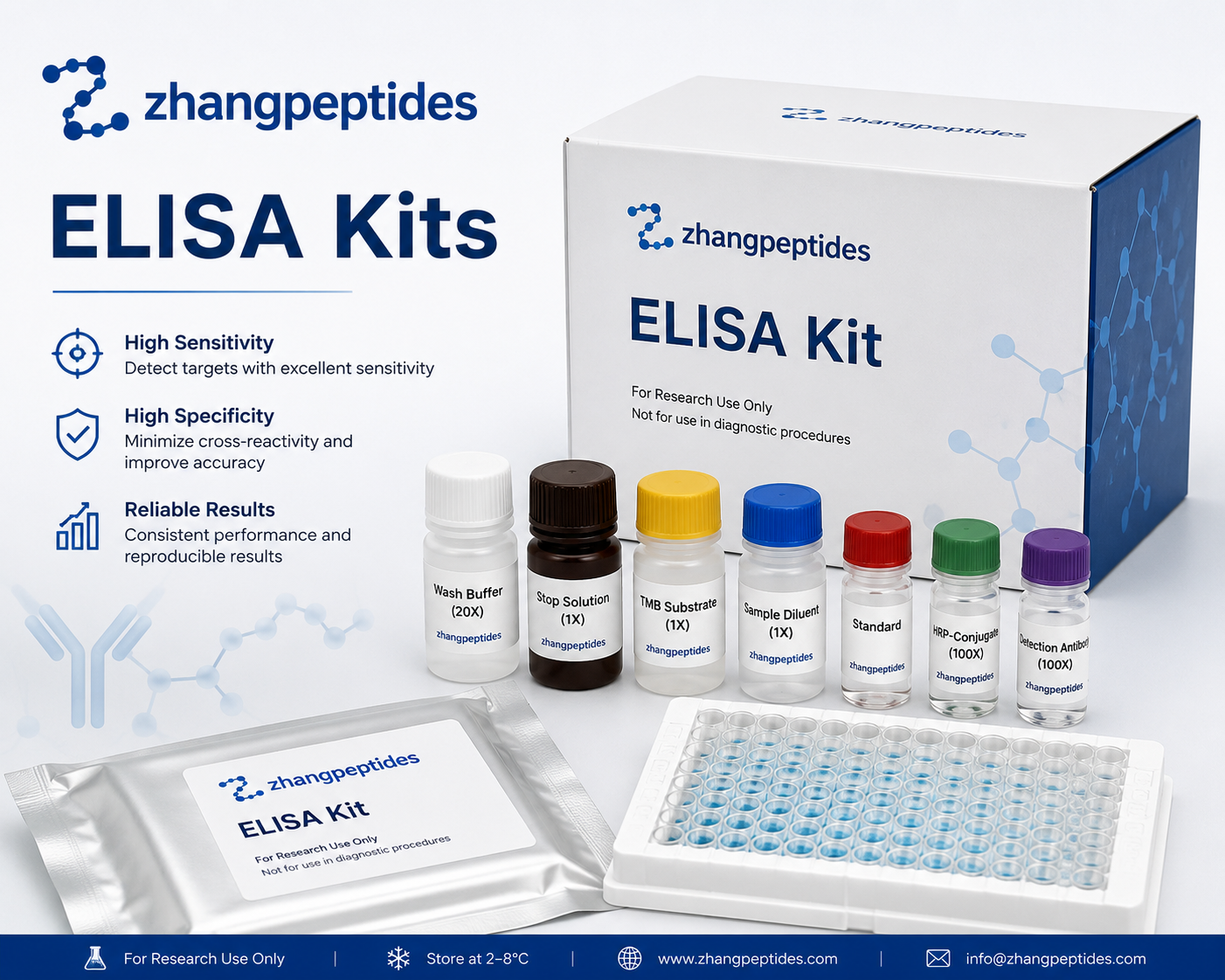 Premium ELISA Kits for Research Use | High Sensitivity Immunoassay Solutions for sale in USA ELISA Kits