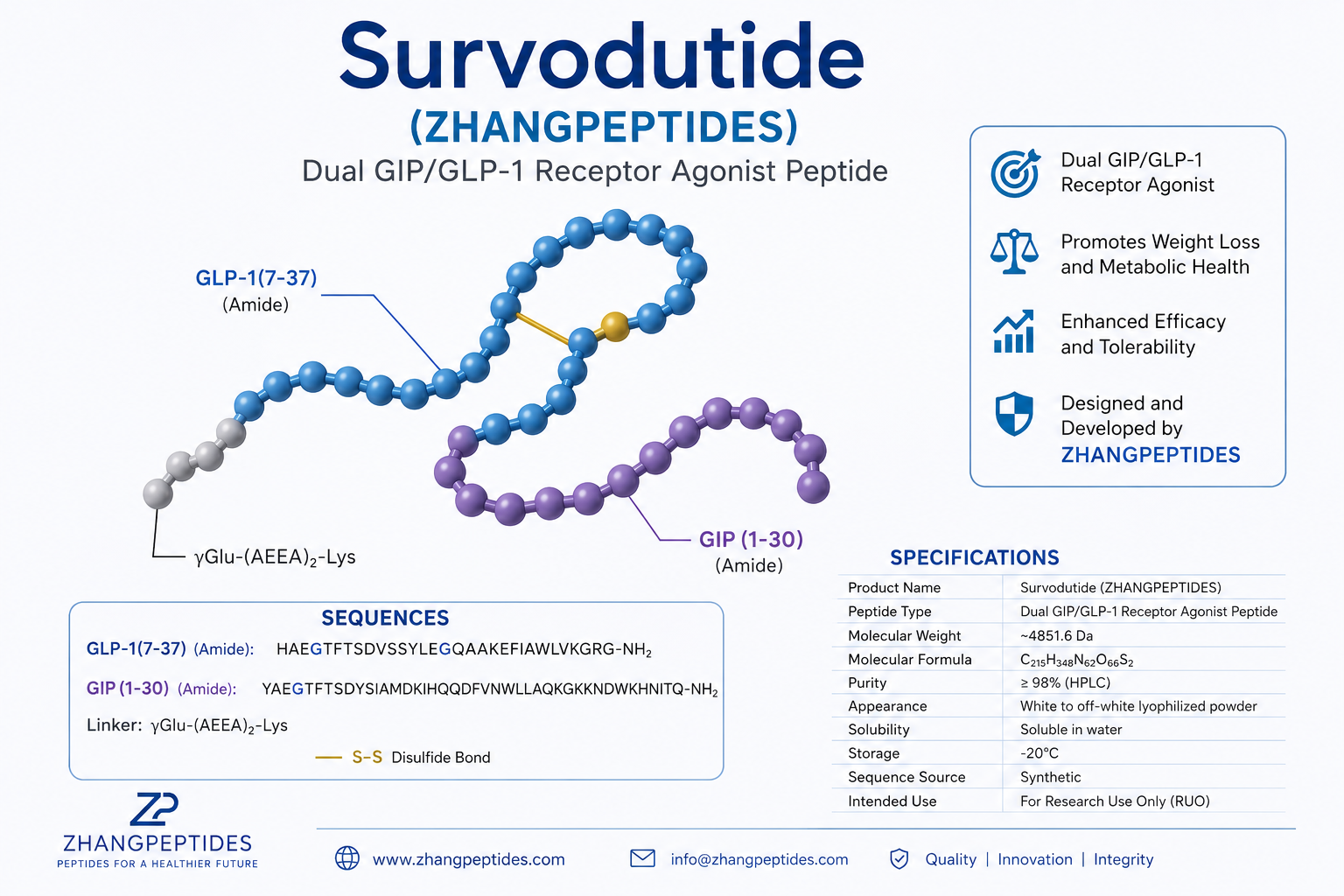 Survodutide-weight-loss-research | Survodutide research peptide vial. Survodutide research peptide vial